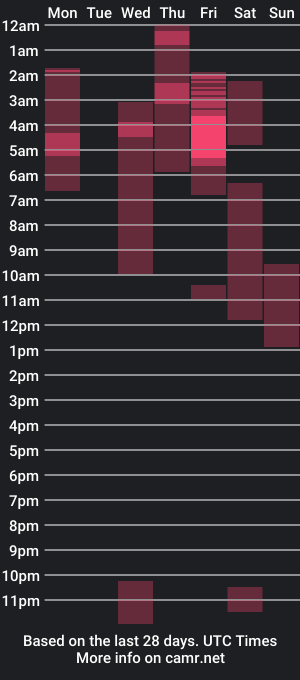 cam show schedule of merwil_mastercum