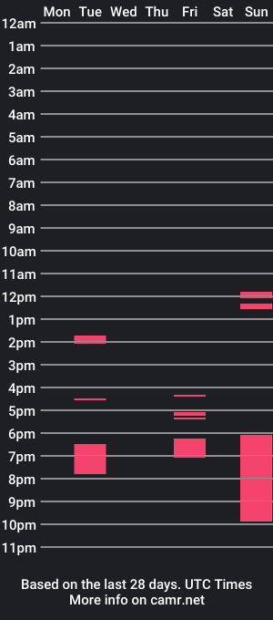 cam show schedule of merylanthony