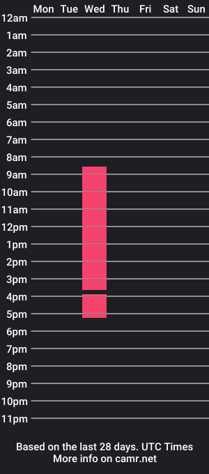 cam show schedule of meryldutt