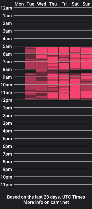 cam show schedule of merylew