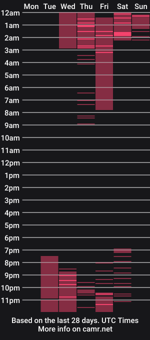 cam show schedule of meryscott