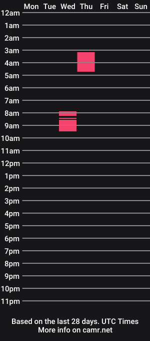 cam show schedule of merystronges