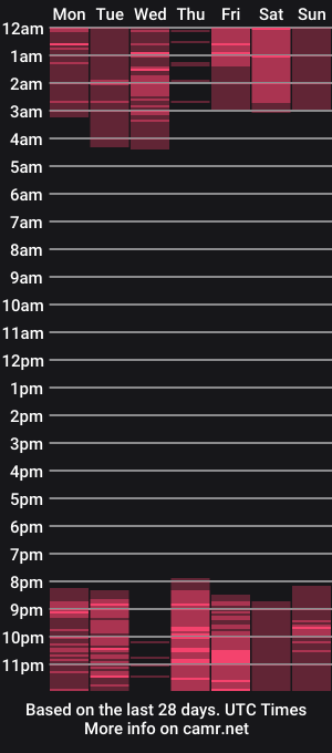 cam show schedule of merysummer