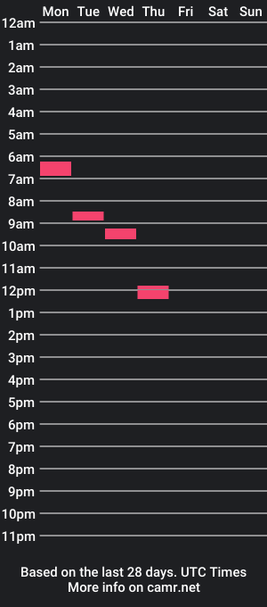 cam show schedule of mesarek1a