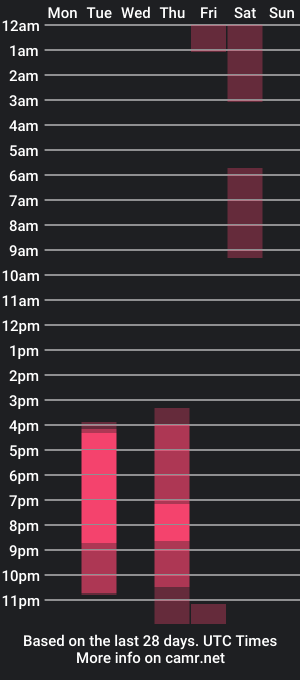 cam show schedule of mesmerized_mowo