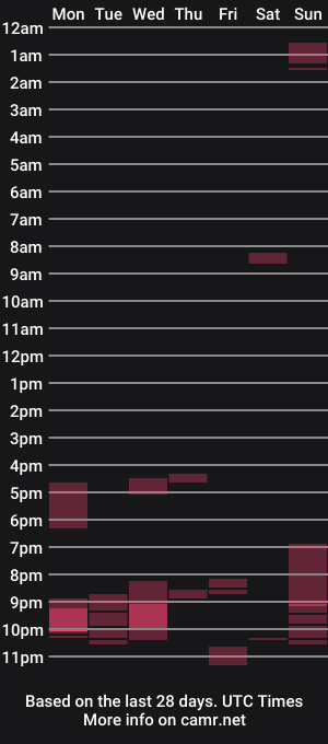 cam show schedule of messageme11