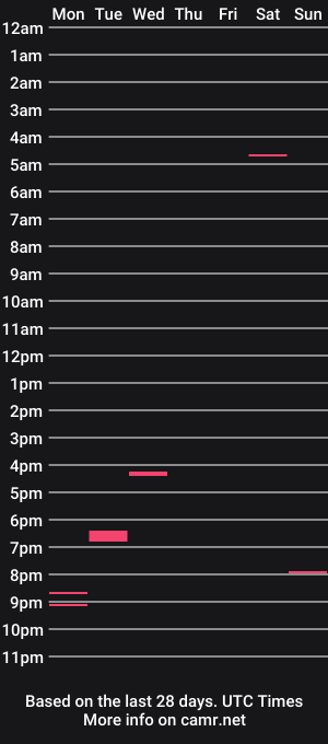 cam show schedule of messagemeifyouwanttochatgmail
