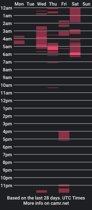 cam show schedule of messaround451192