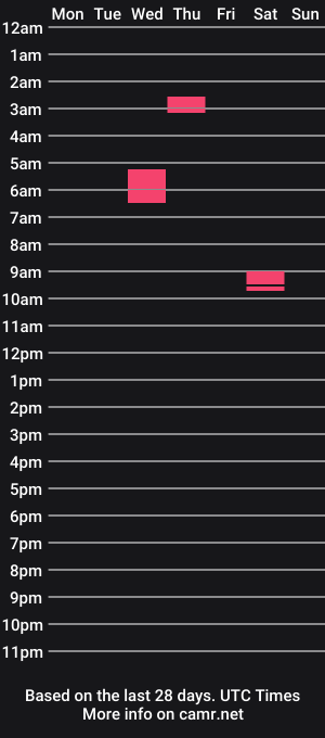 cam show schedule of messi_jessi
