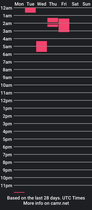 cam show schedule of messy_jessyy