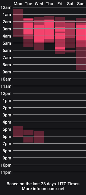 cam show schedule of messyfire