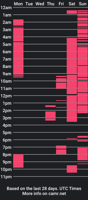 cam show schedule of messymiapia