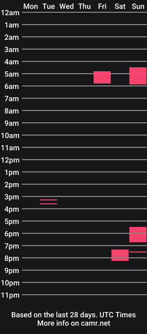 cam show schedule of messymufasa