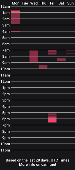 cam show schedule of metaffects