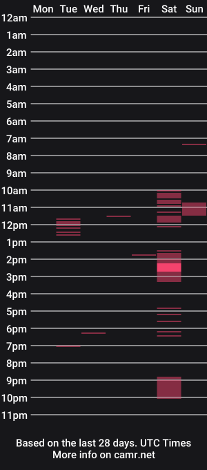 cam show schedule of metaforas