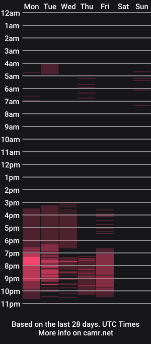 cam show schedule of metal_bat