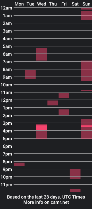 cam show schedule of metalgamer