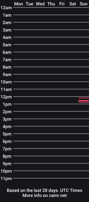 cam show schedule of metalhaze