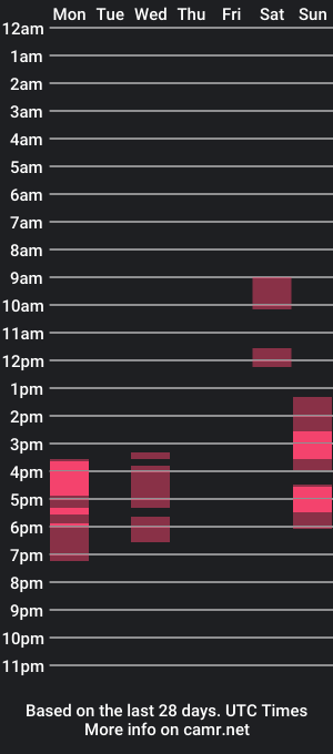 cam show schedule of metamorphgirl