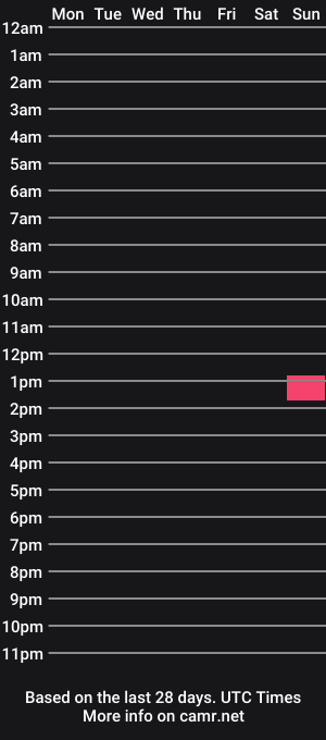 cam show schedule of methamorphe