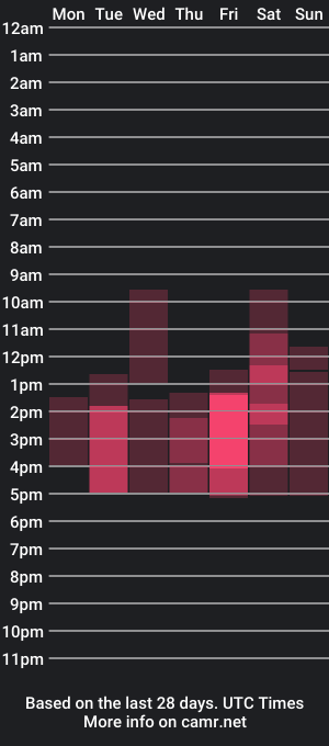 cam show schedule of mety997