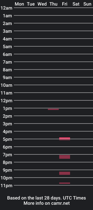 cam show schedule of mevl_mevl