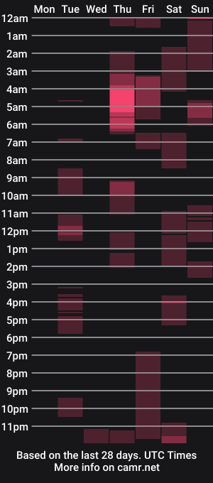cam show schedule of mewade