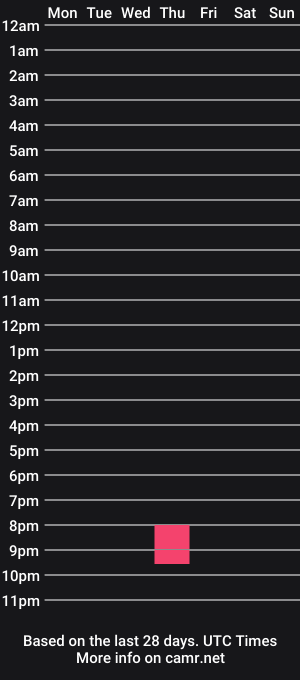 cam show schedule of mewtwo__