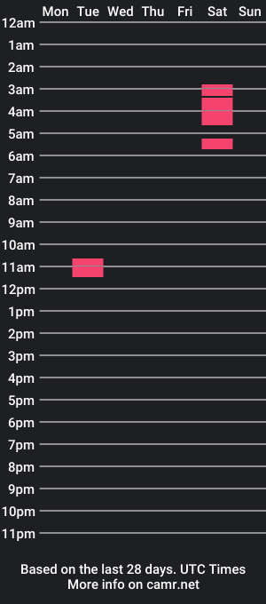 cam show schedule of mexa11