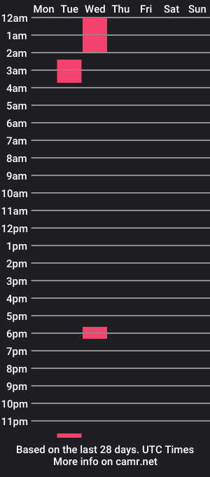 cam show schedule of mexicaniito1