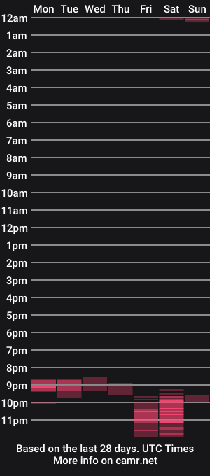 cam show schedule of mexshot