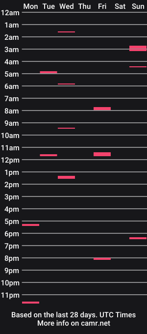 cam show schedule of mexxxpup