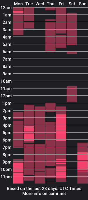 cam show schedule of mey_agu