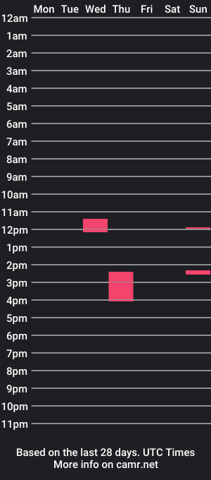 cam show schedule of meyecalloh