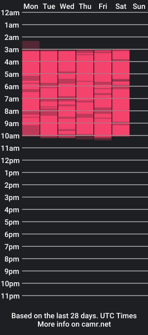 cam show schedule of meylagia