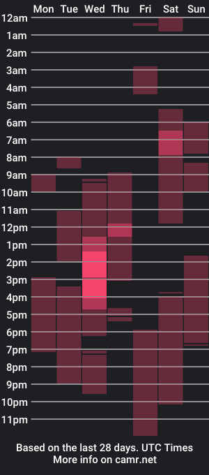 cam show schedule of meyong_mg