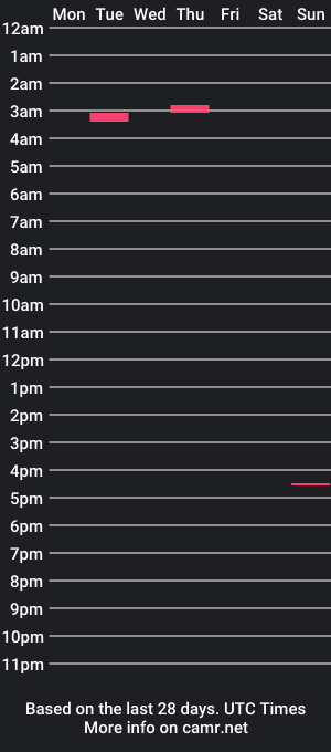 cam show schedule of meyouscrew