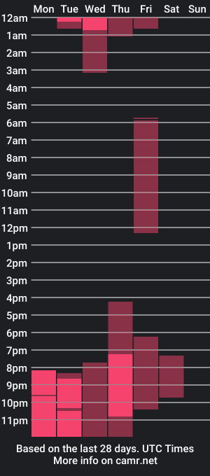 cam show schedule of meyz_noah