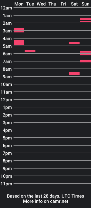 cam show schedule of mfbadboii