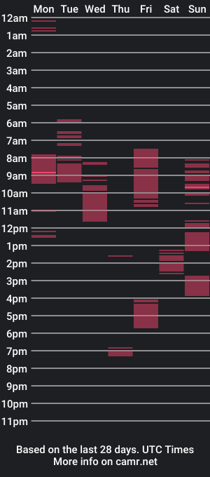 cam show schedule of mfdoom6stax