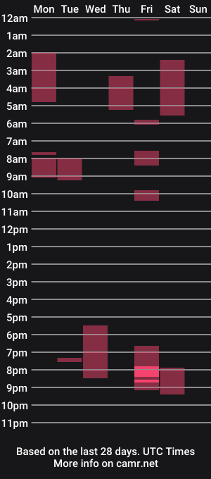 cam show schedule of mfmloverinaust