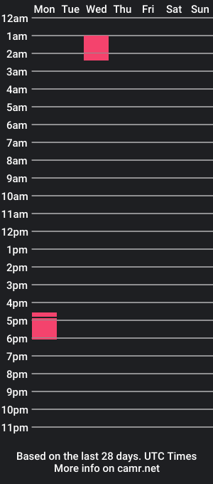 cam show schedule of mfreitas00