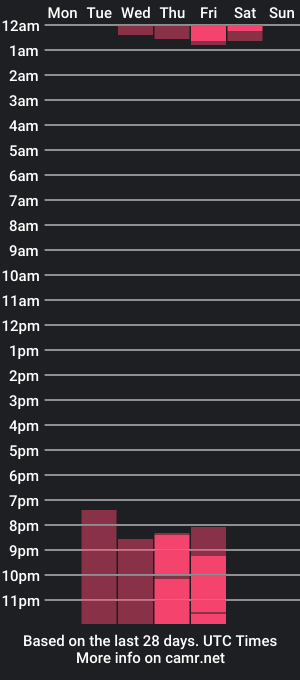 cam show schedule of mhiacorleone