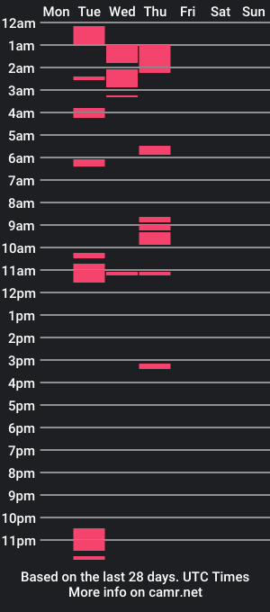 cam show schedule of mhikail12