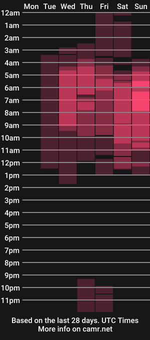 cam show schedule of mhonica_hernandez1