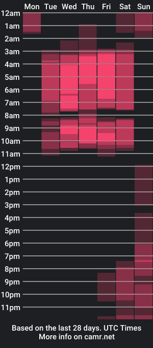 cam show schedule of mhonikabelucci__1