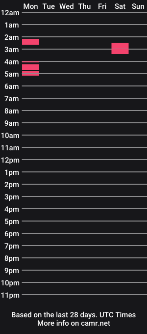 cam show schedule of mi__xoxo