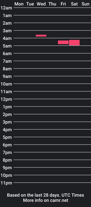 cam show schedule of mi_latino