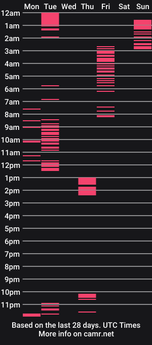 cam show schedule of mia16stone