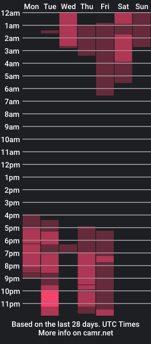 cam show schedule of mia_112022